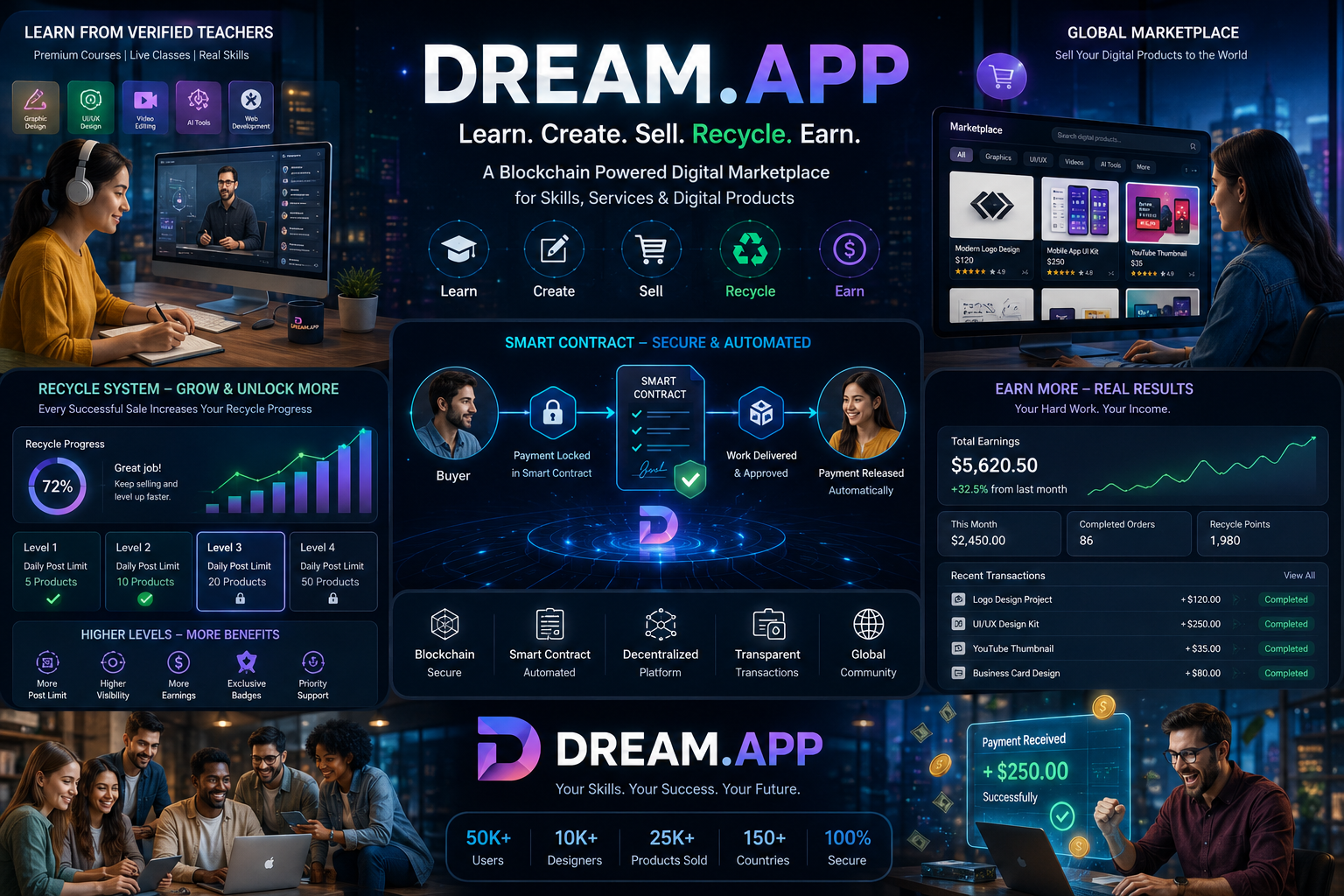 Dream.App